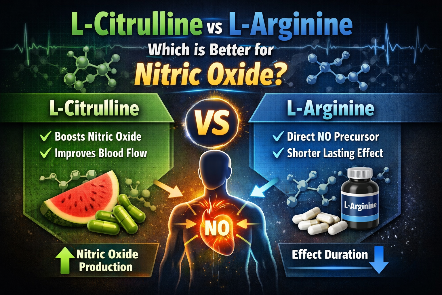 L-Citrulline vs L-Arginine which is better comparison for nitric oxide